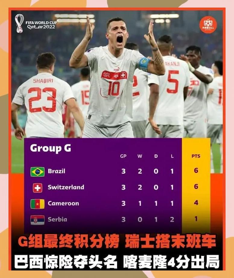 关于西班牙逆转瑞士,提前拿下小组头名的信息 关于西班牙逆转瑞士,提前拿下小组头名的信息
