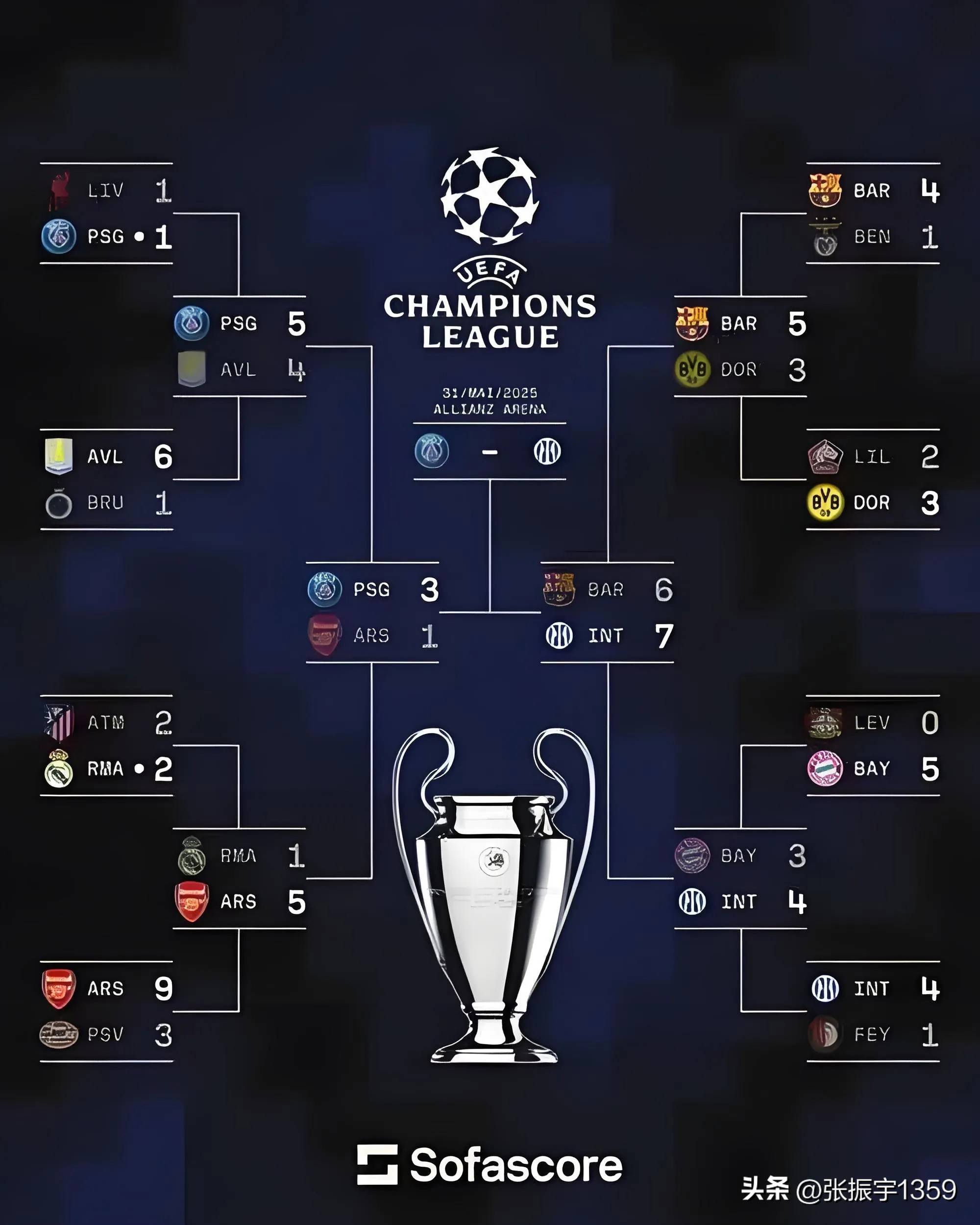 欧冠联赛豪门对决,球队实力对比分析曝光 欧冠联赛豪门对决,球队实力对比分析曝光