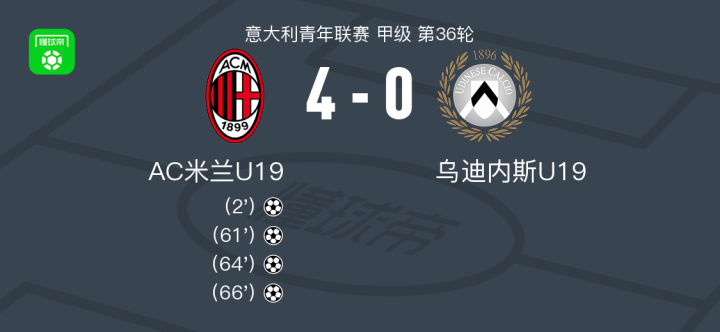 AC米兰取得大胜,连胜走势保持积极向上的简单介绍 AC米兰取得大胜,连胜走势保持积极向上的简单介绍