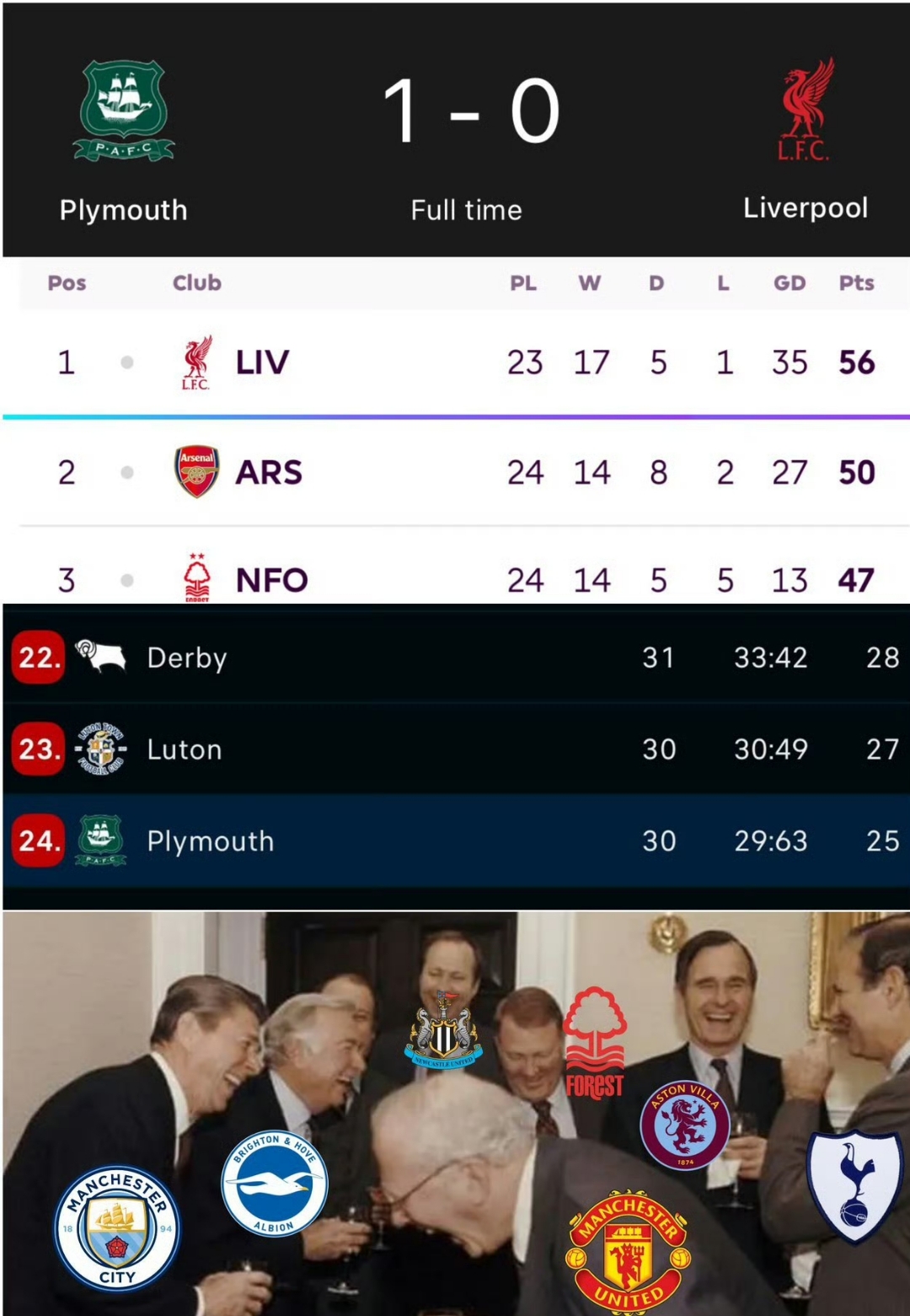 深圳凤凰主场不败，积分榜排名攀升的简单介绍