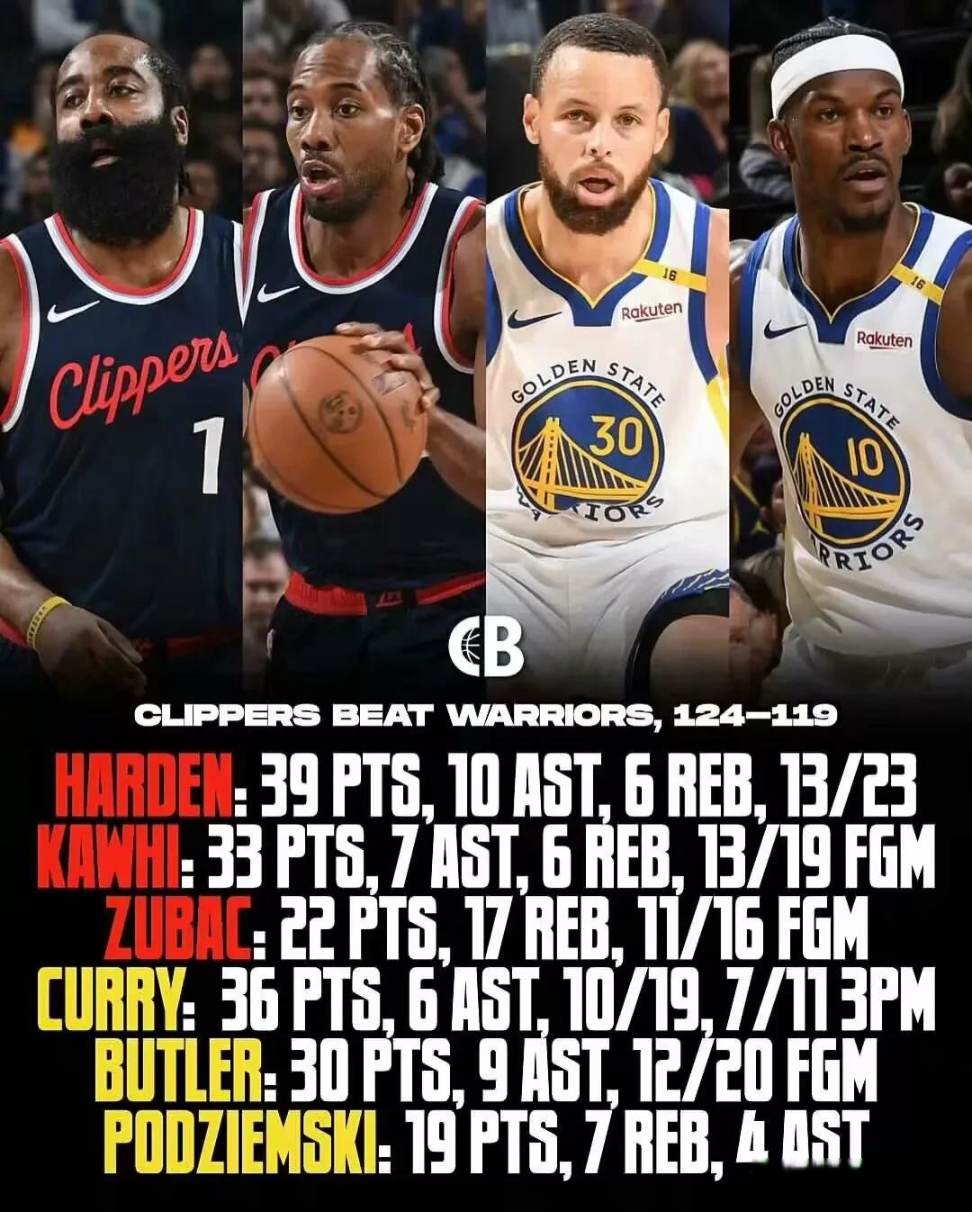 热火击败快船,肯巴沃克21分的简单介绍 热火击败快船,肯巴沃克21分的简单介绍